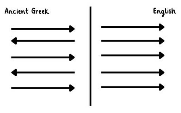 Example of Ancient Greek writing format