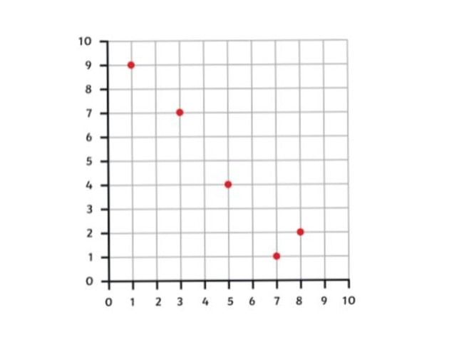 What is an Anomaly? - Answered - Twinkl Teaching Wiki