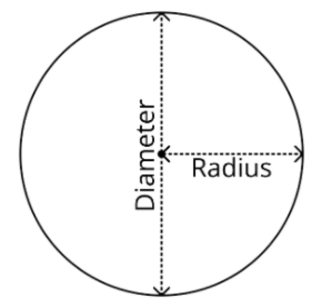 Radius of deals a circle calculator