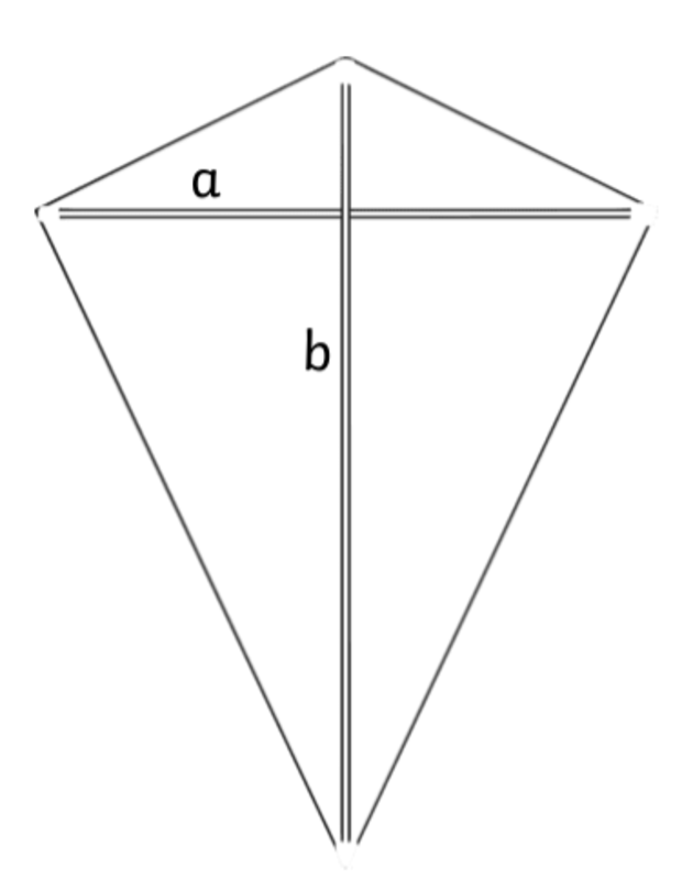 What is a kite? Teaching Wiki