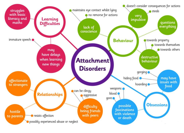 What is Attachment Disorder? - Answered - Twinkl Teaching Wiki