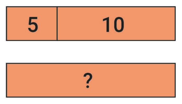 What Is A Bar Model In Math Meaning And Examples Twin Vrogue co