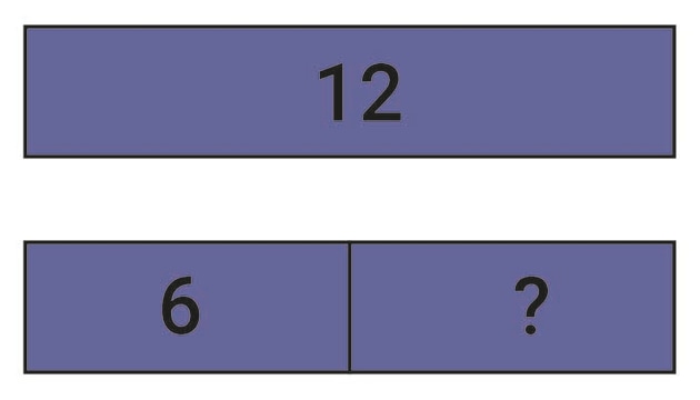 What Is A Bar Model In Math Meaning And Examples Twinkl