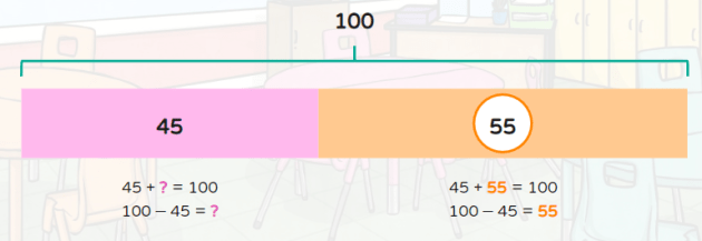 What is a Bar Model? - Answered - Twinkl Teaching Wiki