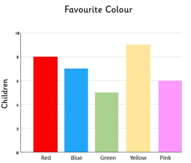 bar graphs examples