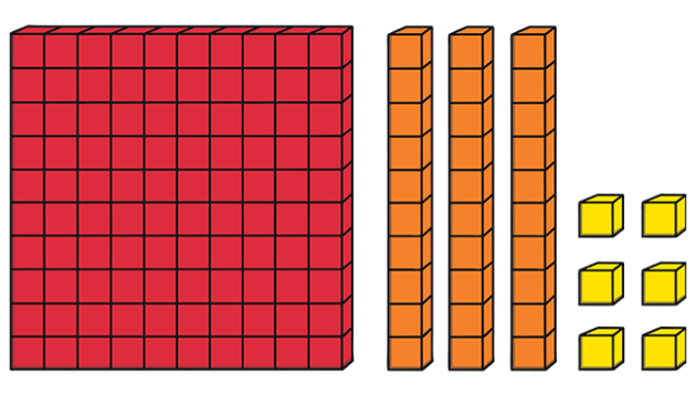 base 10 block numbers