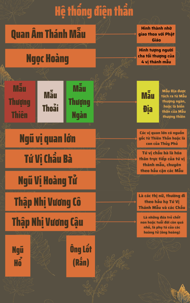 Đặc điểm và nguồn gốc của tín ngưỡng thờ Mẫu trong văn hóa Việt