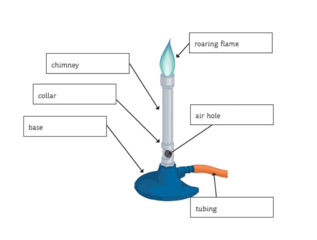 bunsen burner parts and functions