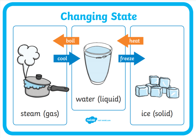 evaporation pictures for kids