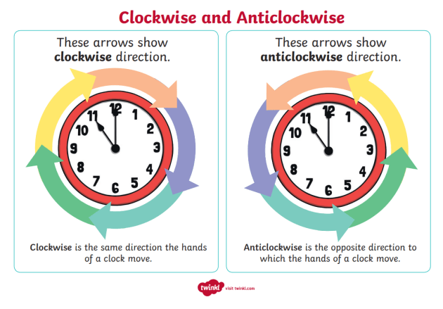 Clockwise and Counterclockwise – Which way is which?