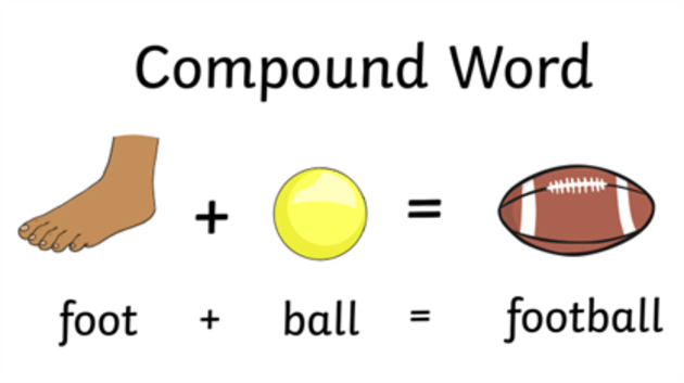 What Is A Compound Word Definition And Examples Twinkl