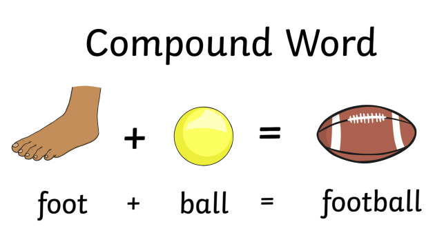 What Is A Compound Word Definition