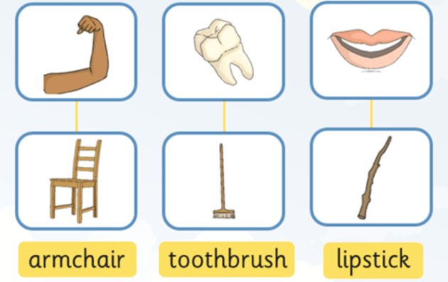 Compound Words: List of Compound Words with Different Types • 7ESL