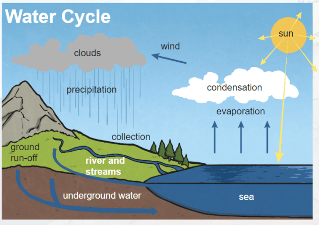 example-of-condensation