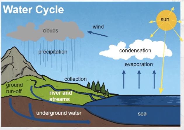 how-to-condense-water