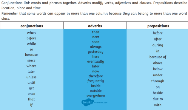 what-is-the-difference-between-an-adjective-and-an-adverb-adverbs