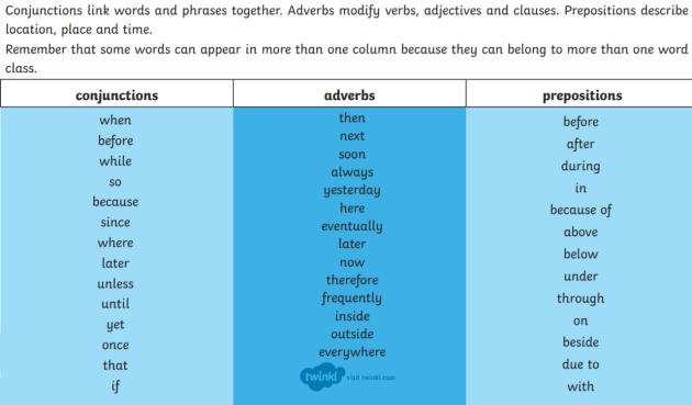 Spanish Household Items Vocabulary Word List Column Worksheet