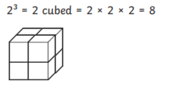 Power of 2 cube