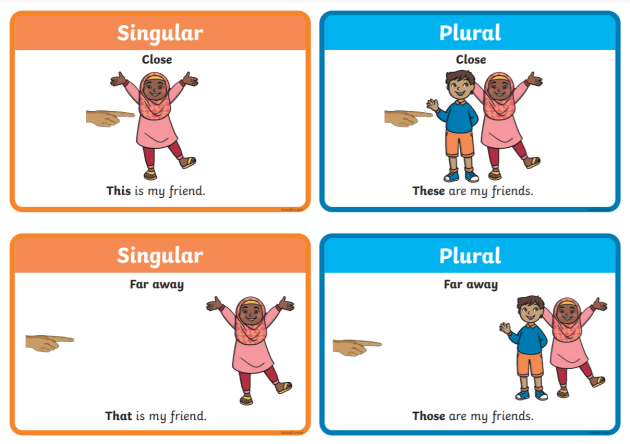 demonstrative pronouns list