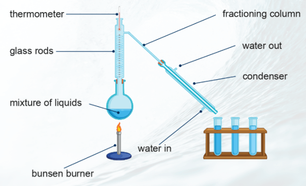 What is Distillation? - Answered - Twinkl Teaching Wiki