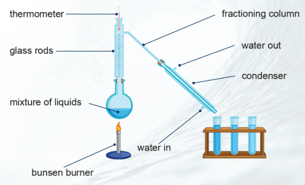 what-is-distillation-answered-twinkl-teaching-wiki