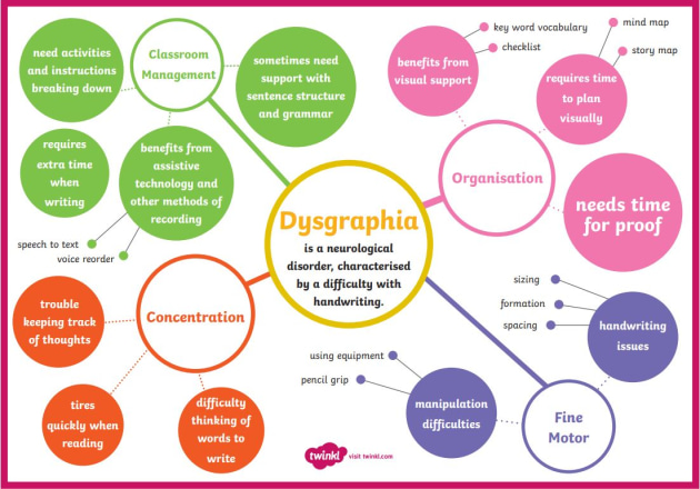 What is a Learning Difficulty? - Answered - Twinkl Teaching Wiki