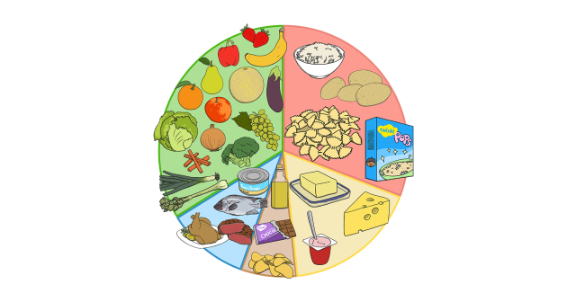 Healthy Foods | Healthy Diet Plan | Food Images | Drawing Images Of Chart  Of Balanced Diet
