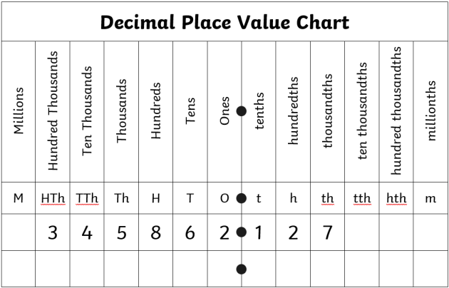 Value in Math, Overview & Definition - Lesson