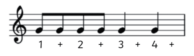 What is an eighth note? | Twinkl Teaching Wiki - Twinkl