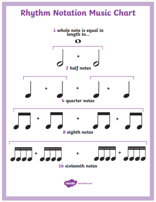 single music notes names