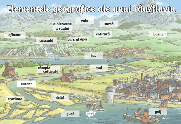 Fluviul Dunărea | Brațele Dunării | Twinkl România