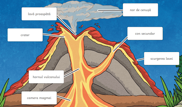 Vulcanii | Ce este un vulcan? | Vulcani din România | Twinkl