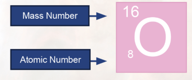 What is an Element? - Answered - Twinkl Teaching Wiki