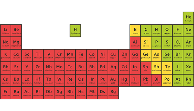 What is an element? - Twinkl