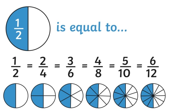 fractions to percentages simplified