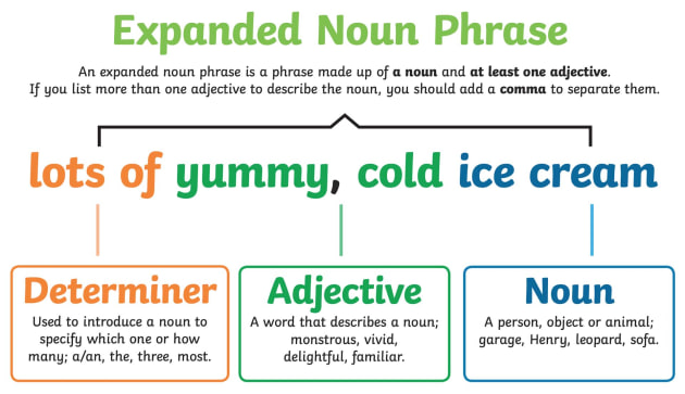 What Is A Noun Phrase Noun Phrase Examples Twinkl