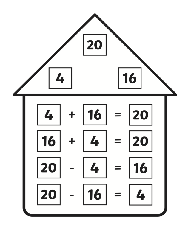 What Is a Fact Family? | Maths Definition & Examples | Twinkl