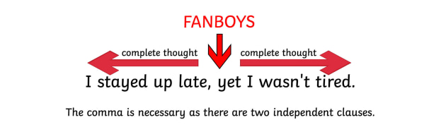 Conjunctions - FANBOYS  Teaching grammar, Teaching writing