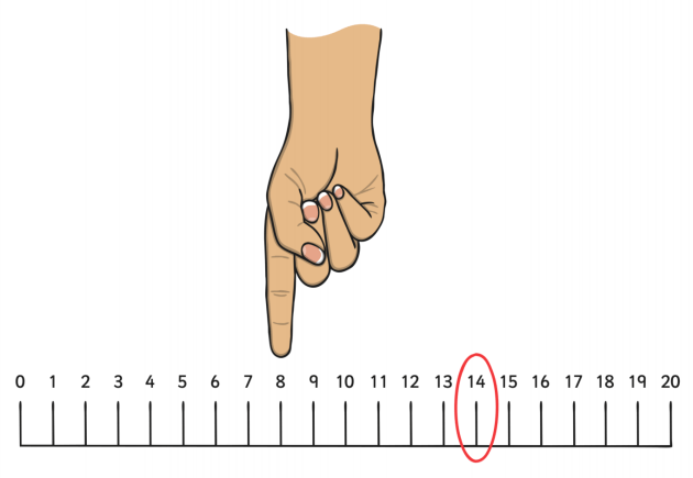 finger on number line