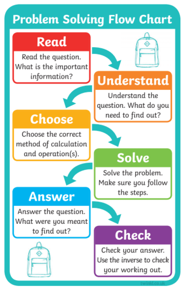 Lore Time - This flow chart is the best example of good