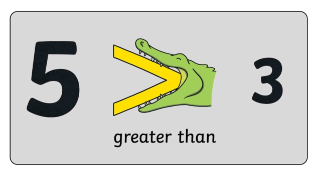 Greater than c. More than sign. Greater than greate.