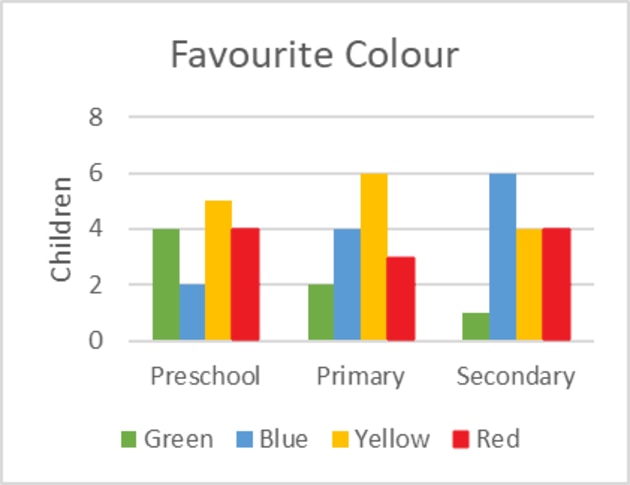 vertical bar graph for kids