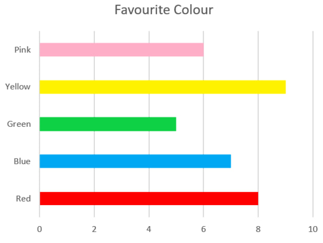 vertical bar graph for kids