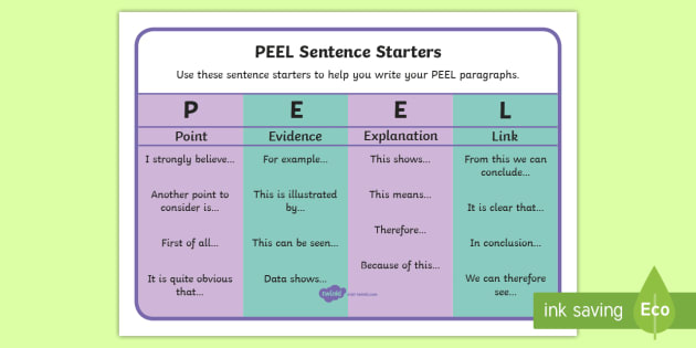 when to start a new paragraph ks2