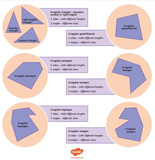 Nonagon, 2D Shape and Space, Maths