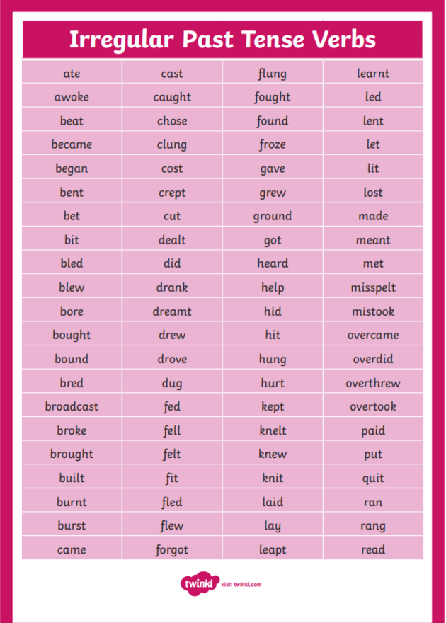 Regular and Irregular Verbs - School Lead