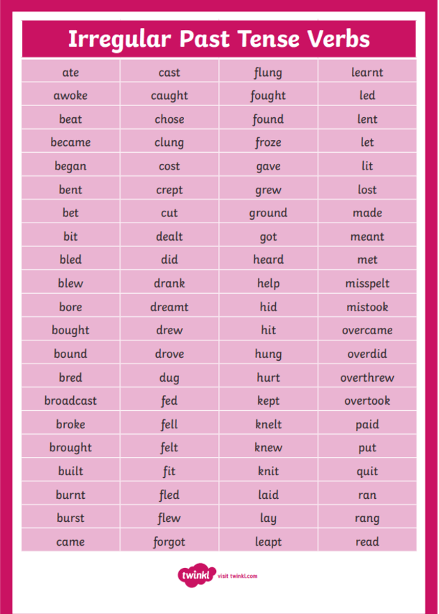 What s The Difference Between Regular And Irregular Verbs Teaching Guide