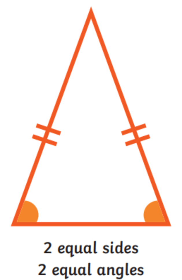 isosceles triangle with a right angle