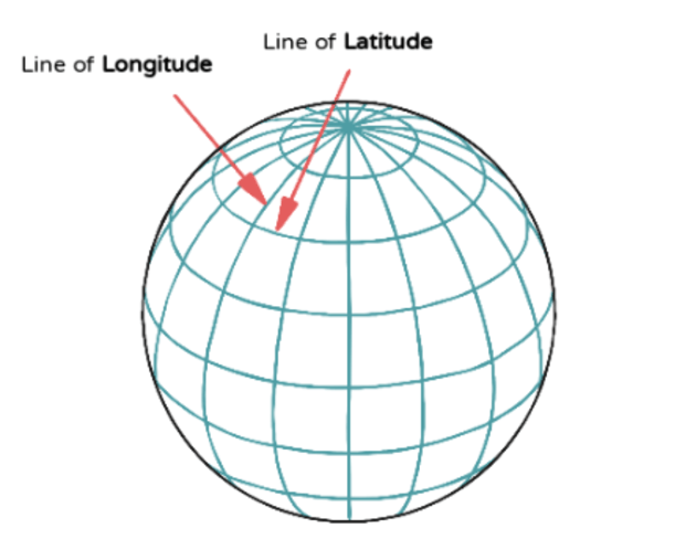 latitude and longitude lines