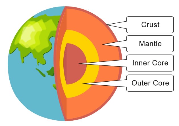 Geology Rocks – Igneous Rocks - Fun Kids - the UK's children's